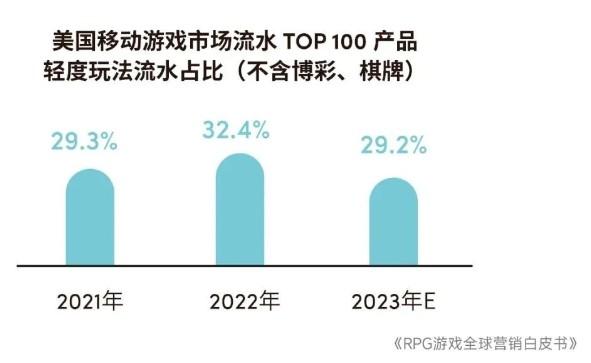 2024澳门特马今晚开奖记录,2023年全球RPG游戏市场规模预计达2079.8亿元 品类流水占比连续4年下降  第27张