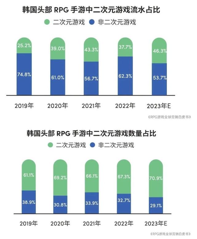 2024澳门特马今晚开奖记录,2023年全球RPG游戏市场规模预计达2079.8亿元 品类流水占比连续4年下降  第31张