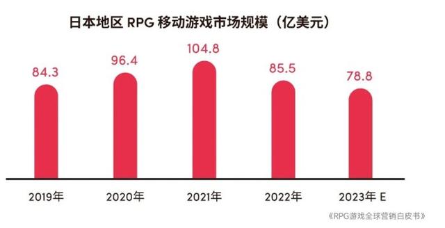 2024澳门特马今晚开奖记录,2023年全球RPG游戏市场规模预计达2079.8亿元 品类流水占比连续4年下降  第28张