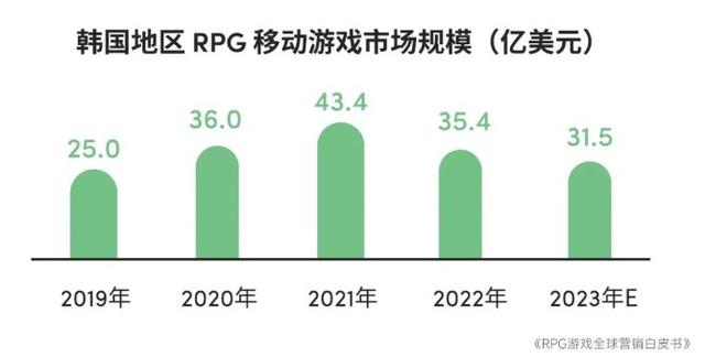 2024澳门特马今晚开奖记录,2023年全球RPG游戏市场规模预计达2079.8亿元 品类流水占比连续4年下降  第29张