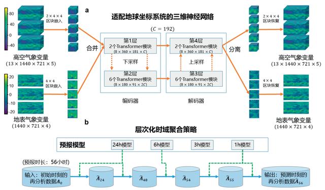 2024新澳门资料大全_2023年度中国科学十大进展发布