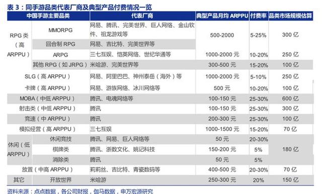 澳门正版资料大全生肖卡_2024年，游戏搞钱的路子变了