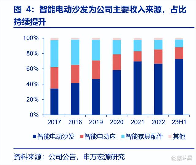 2024新澳免费资料晒码汇,匠心家居：产品创新、供应链能力卓越，自主品牌有望再迈一阶