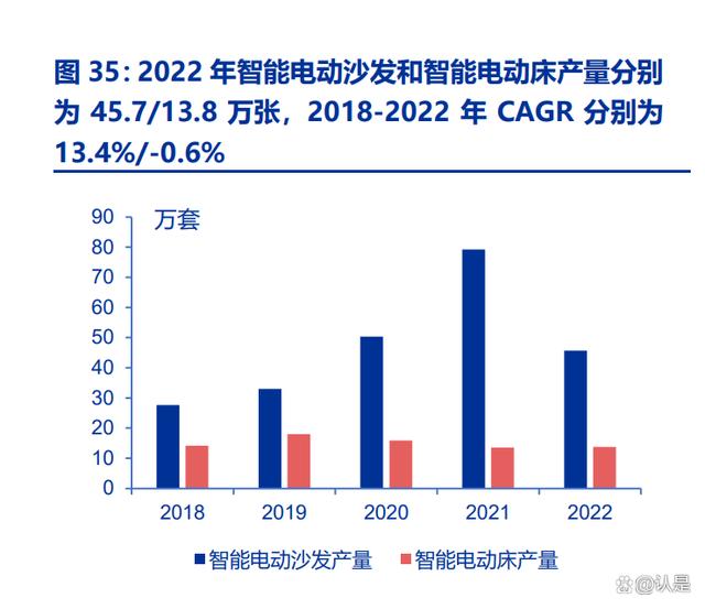 2024新澳免费资料晒码汇,匠心家居：产品创新、供应链能力卓越，自主品牌有望再迈一阶