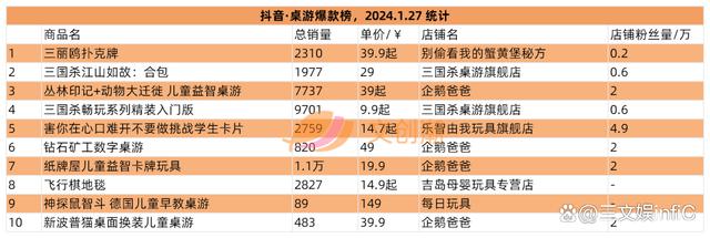 2024年新澳资料免费大全_卡游年收入超40亿元，B站代理WF手办模型展｜文创潮周汇第108期  第10张