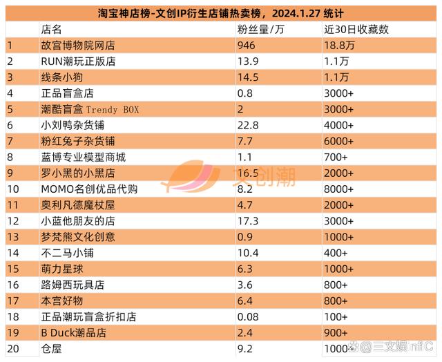 2024年新澳资料免费大全_卡游年收入超40亿元，B站代理WF手办模型展｜文创潮周汇第108期  第12张