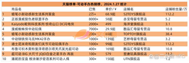 2024年新澳资料免费大全_卡游年收入超40亿元，B站代理WF手办模型展｜文创潮周汇第108期