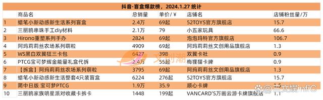 2024年新澳资料免费大全_卡游年收入超40亿元，B站代理WF手办模型展｜文创潮周汇第108期  第8张