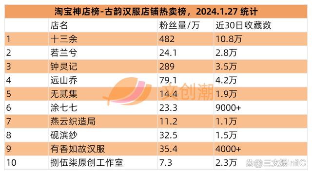 2024年新澳资料免费大全_卡游年收入超40亿元，B站代理WF手办模型展｜文创潮周汇第108期  第15张