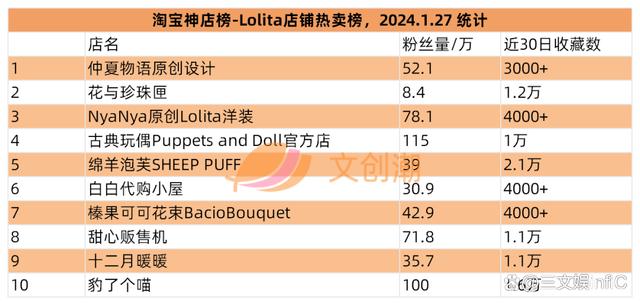 2024年新澳资料免费大全_卡游年收入超40亿元，B站代理WF手办模型展｜文创潮周汇第108期  第16张