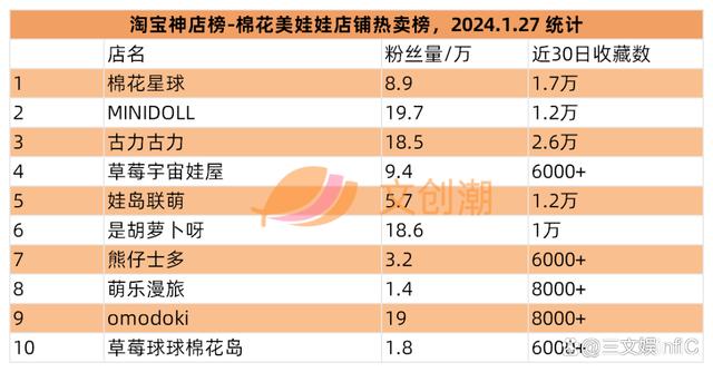 2024年新澳资料免费大全_卡游年收入超40亿元，B站代理WF手办模型展｜文创潮周汇第108期  第14张