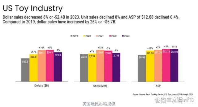 2024年新澳资料免费大全_卡游年收入超40亿元，B站代理WF手办模型展｜文创潮周汇第108期  第23张