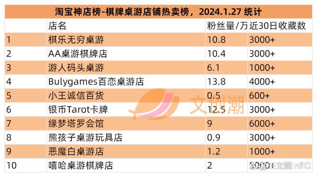 2024年新澳资料免费大全_卡游年收入超40亿元，B站代理WF手办模型展｜文创潮周汇第108期  第19张