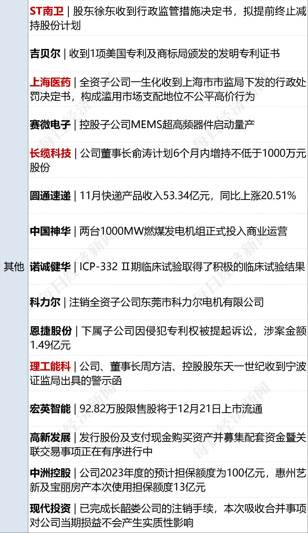 最准一肖一码100中奖,财经早参丨董宇辉有新身份，今晚将直播；重磅条例公布，事关百万亿级大市场；人民币大涨；欧盟：乌克兰或在明年3月前破产  第16张