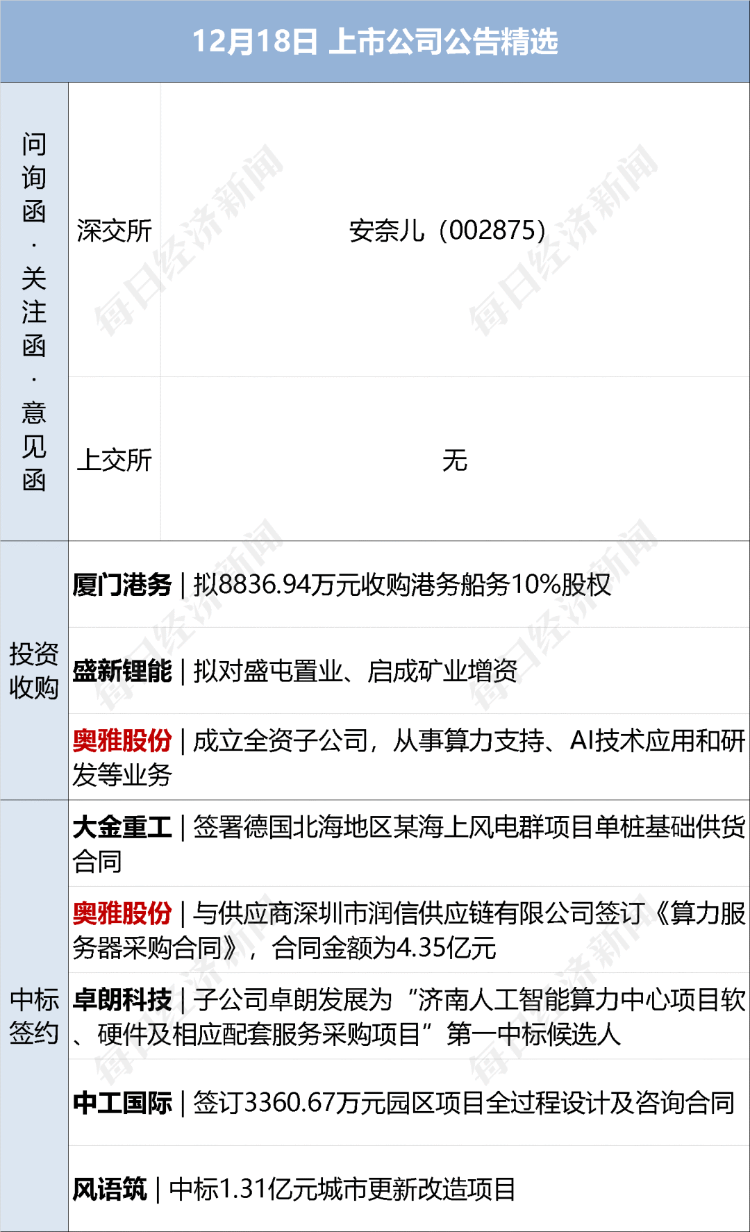 最准一肖一码100中奖,财经早参丨董宇辉有新身份，今晚将直播；重磅条例公布，事关百万亿级大市场；人民币大涨；欧盟：乌克兰或在明年3月前破产  第14张