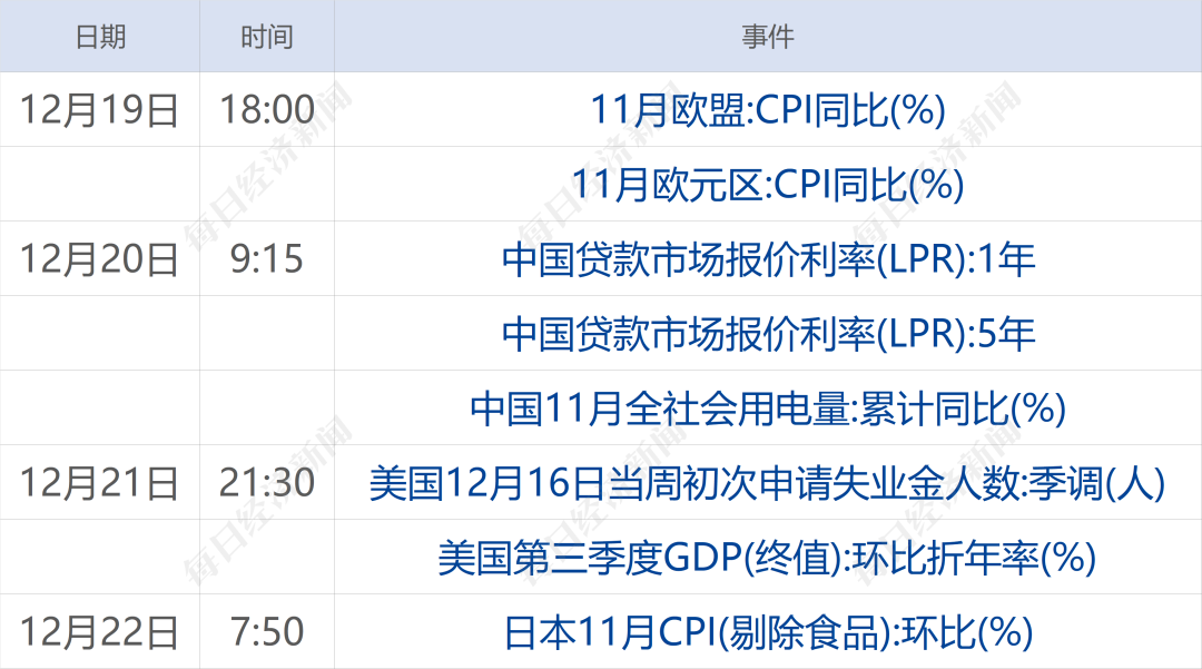 最准一肖一码100中奖,财经早参丨董宇辉有新身份，今晚将直播；重磅条例公布，事关百万亿级大市场；人民币大涨；欧盟：乌克兰或在明年3月前破产  第11张