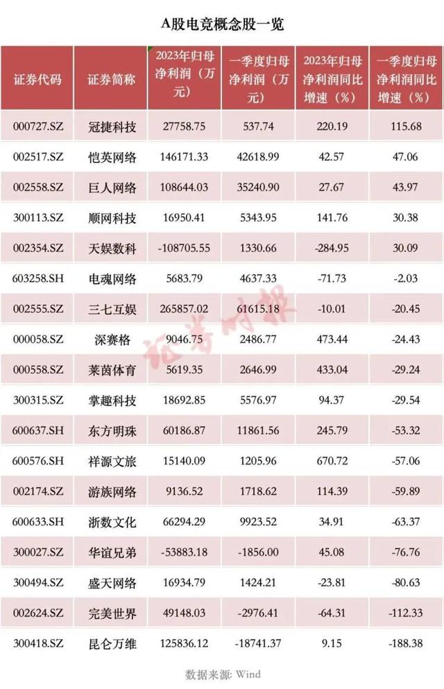 2024新奥管家婆免费,首届电竞奥运会来了！市场规模数千亿元  第2张