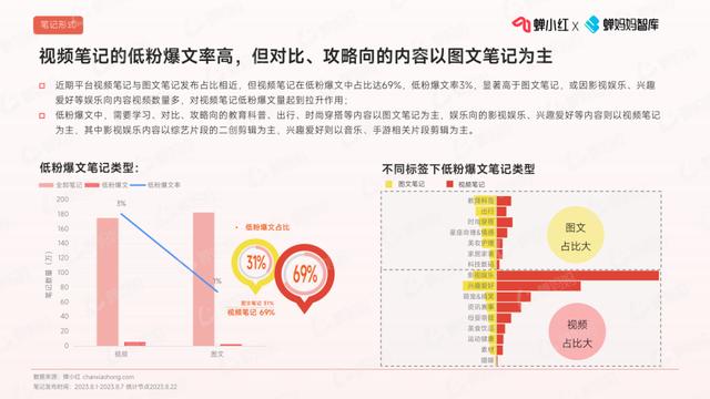 2024澳门天天开好彩大全_小红书低粉爆文趋势报告，做小红书必看！