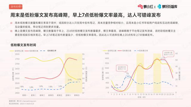 2024澳门天天开好彩大全_小红书低粉爆文趋势报告，做小红书必看！