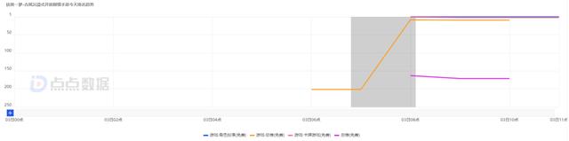 新澳2024年精准资料32期_三七7款小游戏跑出，首款自研女性向对阵友谊时光