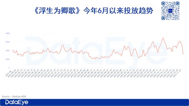 新澳2024年精准资料32期_三七7款小游戏跑出，首款自研女性向对阵友谊时光