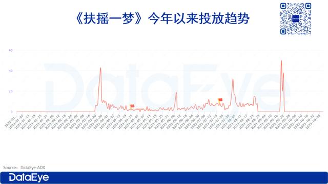 新澳2024年精准资料32期_三七7款小游戏跑出，首款自研女性向对阵友谊时光  第6张