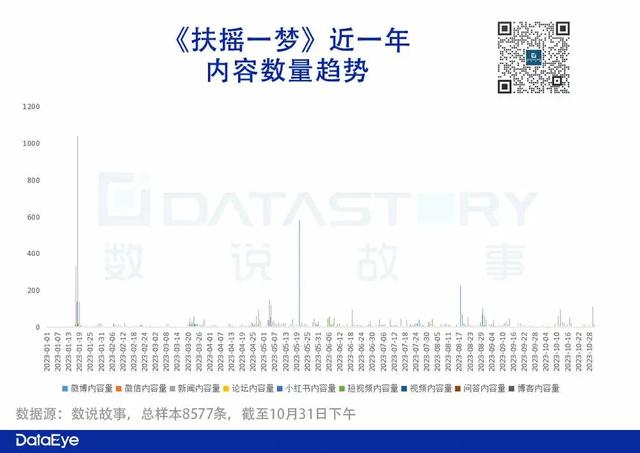 新澳2024年精准资料32期_三七7款小游戏跑出，首款自研女性向对阵友谊时光  第9张