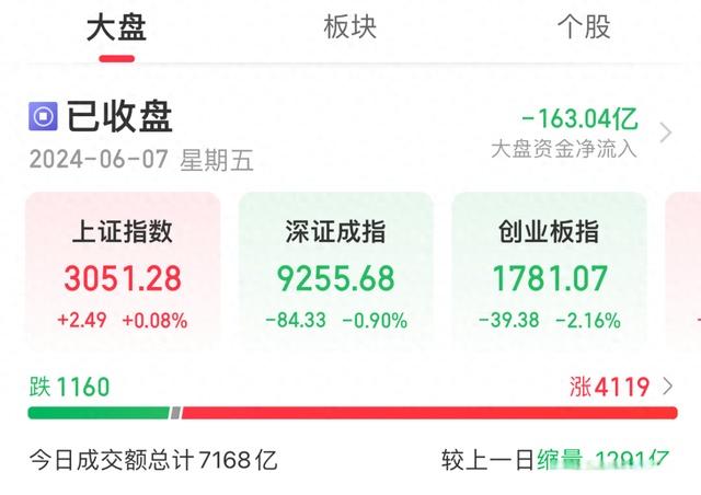 2024年新澳门免费资料,两市超4100只个股上涨！证监会回应登上热榜  第1张