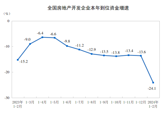 新澳2024年最新版资料,积极信号！关于房地产开发投资，最新数据出炉