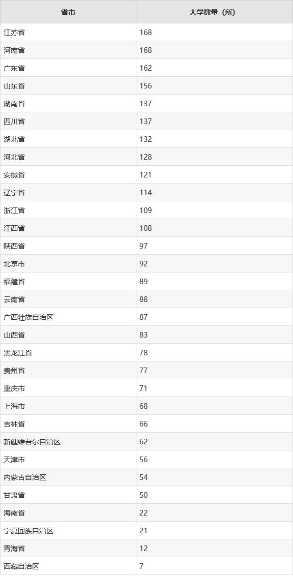 澳门彩今晚必中一肖一码_全国各大学排行榜（所有高校排名一览表）2023年最新