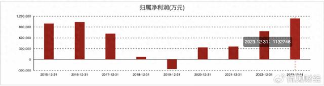 白小姐一肖一码2024年,净利润突破100亿，长安汽车“突围”