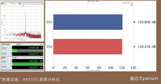 2024澳门新资料大全免费,一款398元的圈板耳机，配线芯片有120dB动态范围和0.00078%的失真