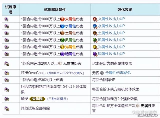 2024一肖一码100%中奖,《碧蓝幻想Relink》游民评测9.2分 八年幻想终成真  第24张