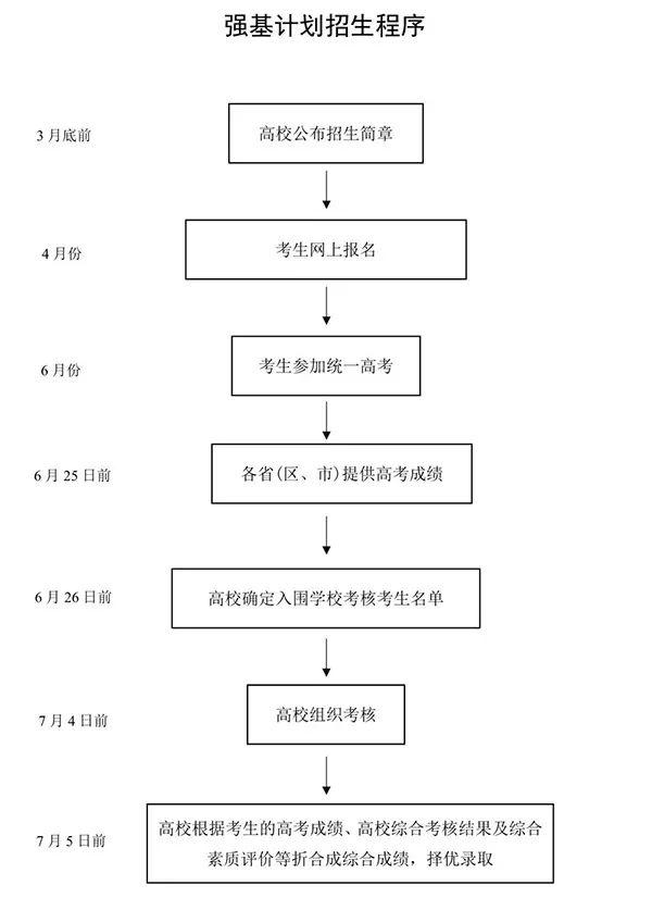 新奥资料免费精准,新高三生要注意啦！2024年高考大事时间表，建议收藏！