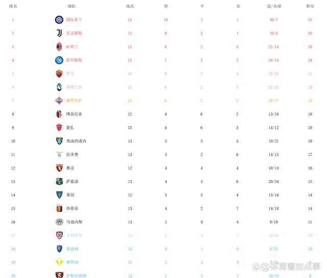 24年新澳彩资料免费长期公开,意甲最新积分榜：国际米兰1-1尤文图斯、仍居前2，罗马队升至第5