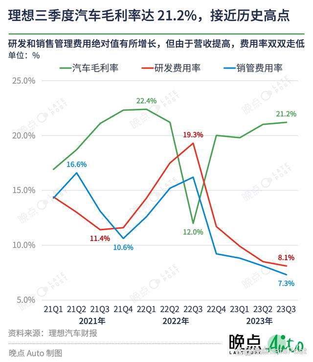 澳门一码一肖一特一中五码必中_理想汽车将把 “智能驾驶领先” 作为核心战略目标  第2张