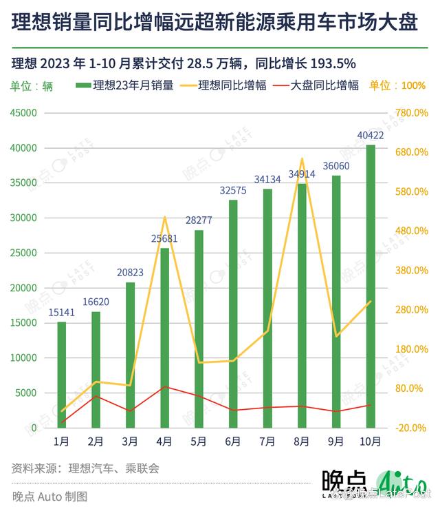 澳门一码一肖一特一中五码必中_理想汽车将把 “智能驾驶领先” 作为核心战略目标