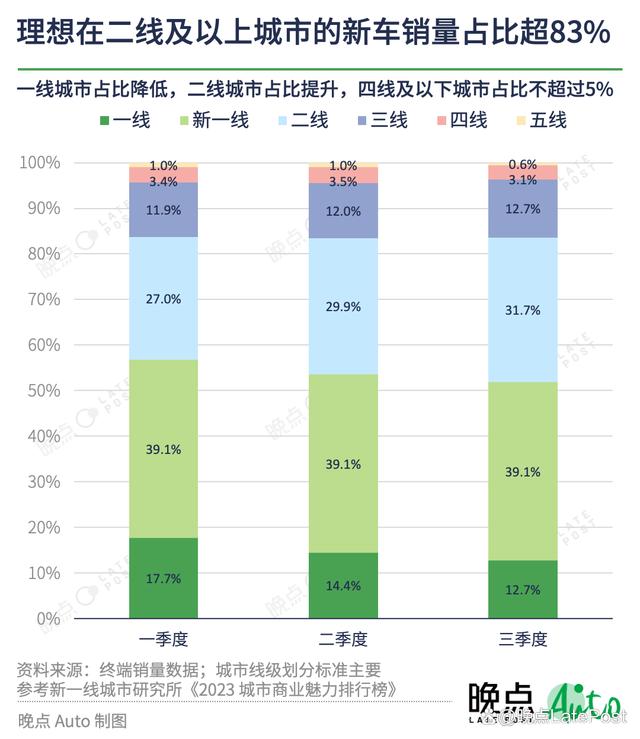 澳门一码一肖一特一中五码必中_理想汽车将把 “智能驾驶领先” 作为核心战略目标  第5张