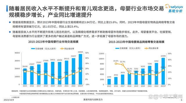 626969澳彩资料2024年_母婴垂直平台粘性高，抖音、妈妈网、小红书占妈妈浏览时长TOP3  第1张