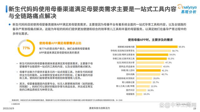 626969澳彩资料2024年_母婴垂直平台粘性高，抖音、妈妈网、小红书占妈妈浏览时长TOP3