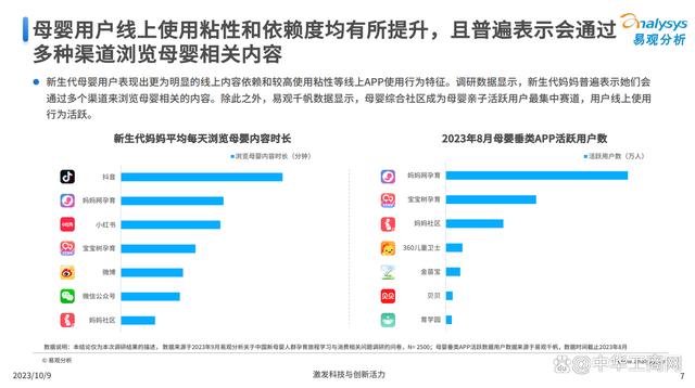 626969澳彩资料2024年_母婴垂直平台粘性高，抖音、妈妈网、小红书占妈妈浏览时长TOP3