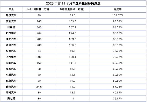 2024澳门资料正版大全一肖中特,车企“血拼”12月  第4张