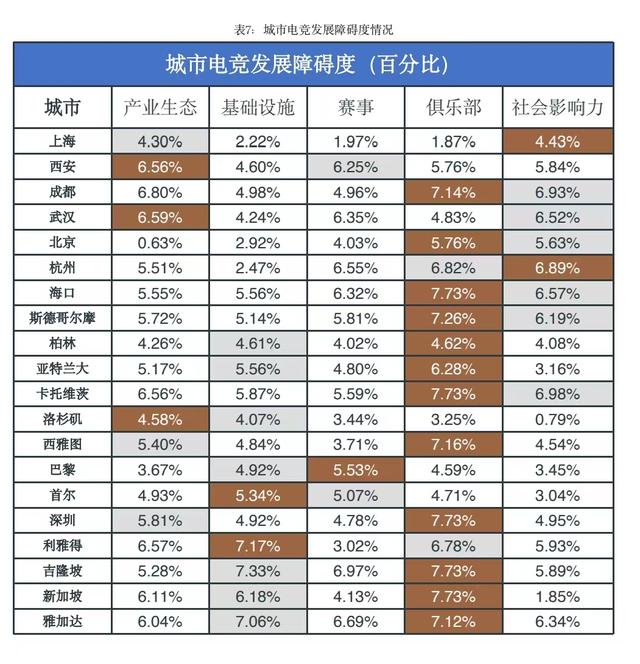 2024澳门六今晚开奖结果出来新_全球电竞之都排名上海位列第一，上海交大徐剑团队发布2023全球电竞之都评价报告  第2张