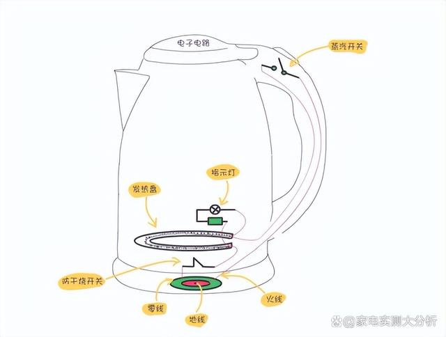 澳门王中王必中一肖一码,宝宝烧水壶怎么看质量？揭秘四大致癌缺陷黑幕  第12张