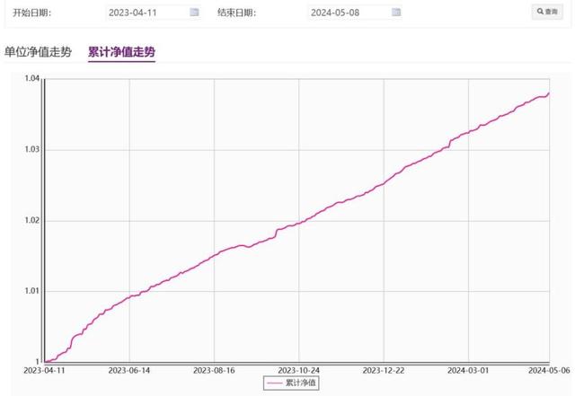 澳门跑狗图正版2024第86期_专注中长期稳健理财，好产品自带流量