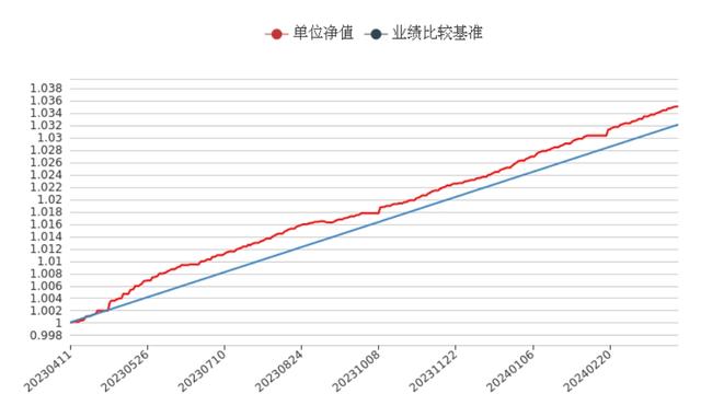 澳门跑狗图正版2024第86期_专注中长期稳健理财，好产品自带流量  第2张