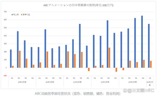 新奥管彩免费资料_年入9亿元的模玩大厂寿屋，估值7.5亿易主