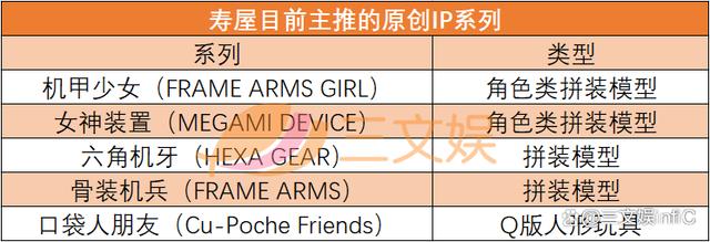 新奥管彩免费资料_年入9亿元的模玩大厂寿屋，估值7.5亿易主  第11张