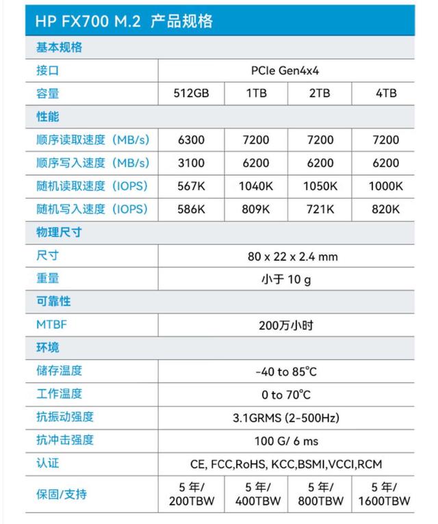 新澳天天开奖资料大全,性能与价格双赢，游戏生产力兼备：惠普HP FX700 2TB SSD测评报告  第3张