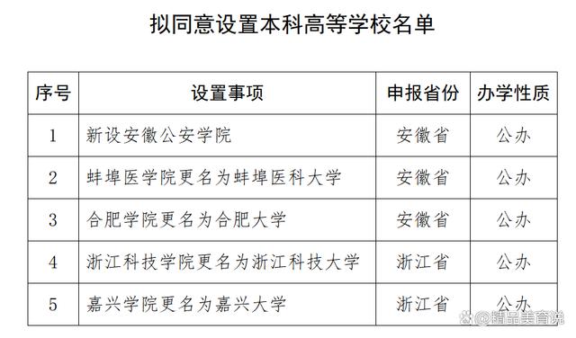 2024新澳正版免费资料大全,刚刚！4所学院成功升级为大学，浙江、安徽各2所，网友：好羡慕  第14张